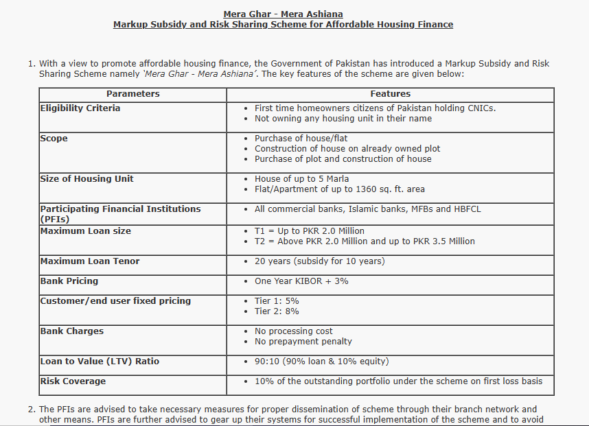 Mera Ghar Mera Ashiana Scheme