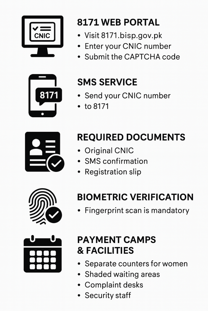 BISP 8171 Payment Eligibility Check Online 2025