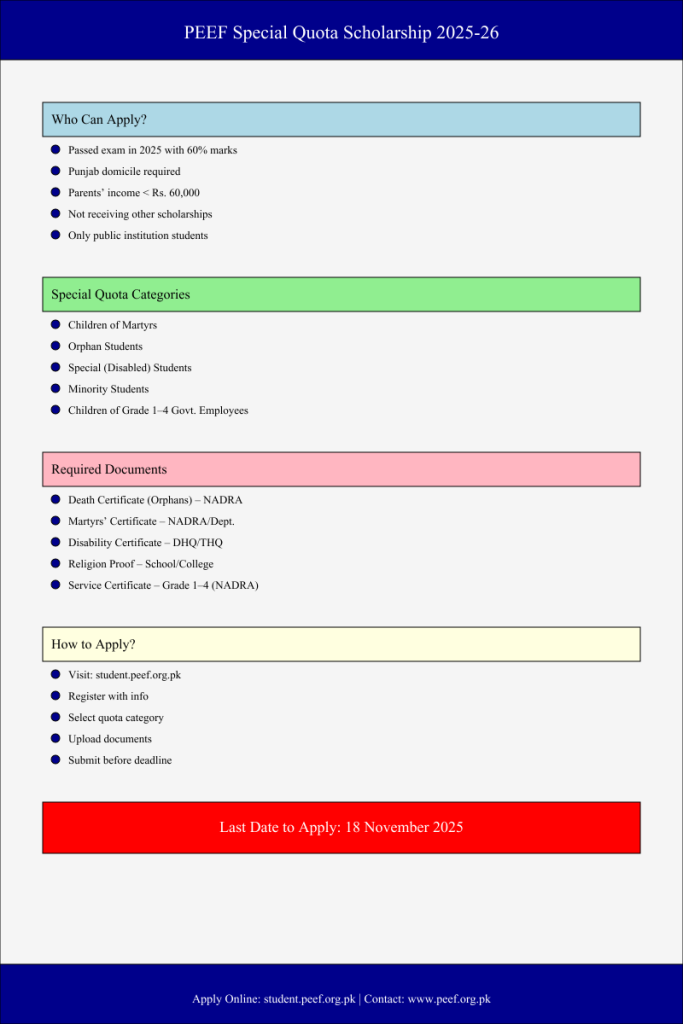 PEEF Special Quota Scholarship 2025-26